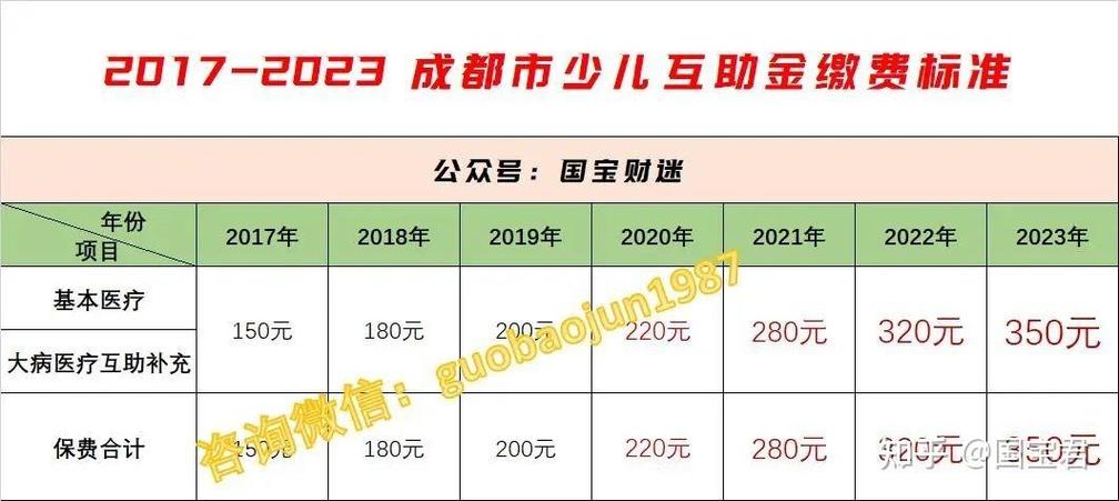 代生一孩子收费多少-代生一孩子收费多少?代孕市场价格调查