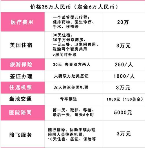 代生孩子要多少费用(代生孩子费用:多少钱才能实现代孕梦想?)